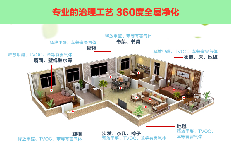 全面治理